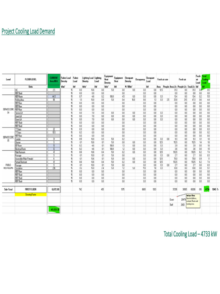 Cooling Load Analysis and Storage Solutions | PDF | Latent Heat ...