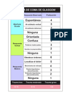 Escala Coma Glasgow