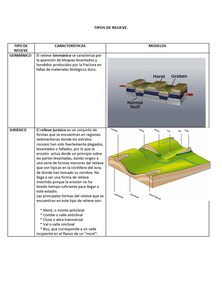 cuadro-estructuras-del-relieve-pdf