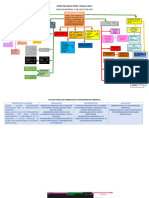 Trabajo Modulo II