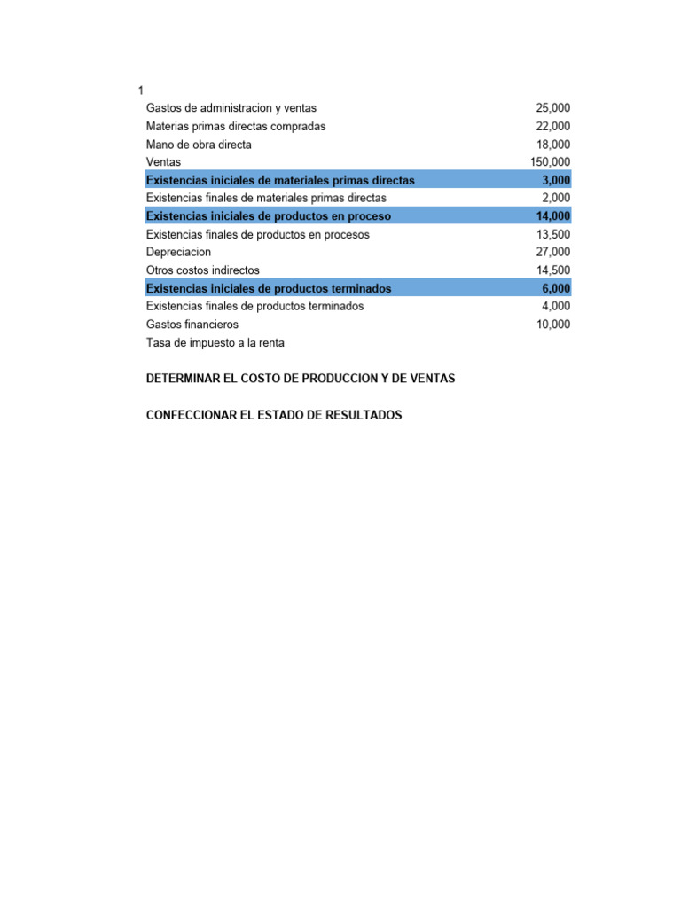 Cálculo de Costos y Estado de Resultados | PDF | Estado de resultados ...