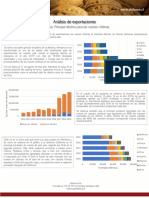 Analisis de Exportaciones Alemania