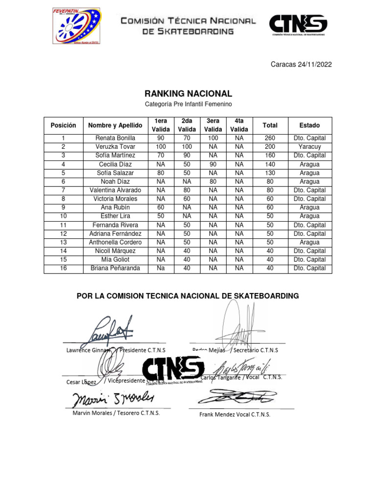 Ranking Nacional Skateboarding Street 2021 2022 PDF