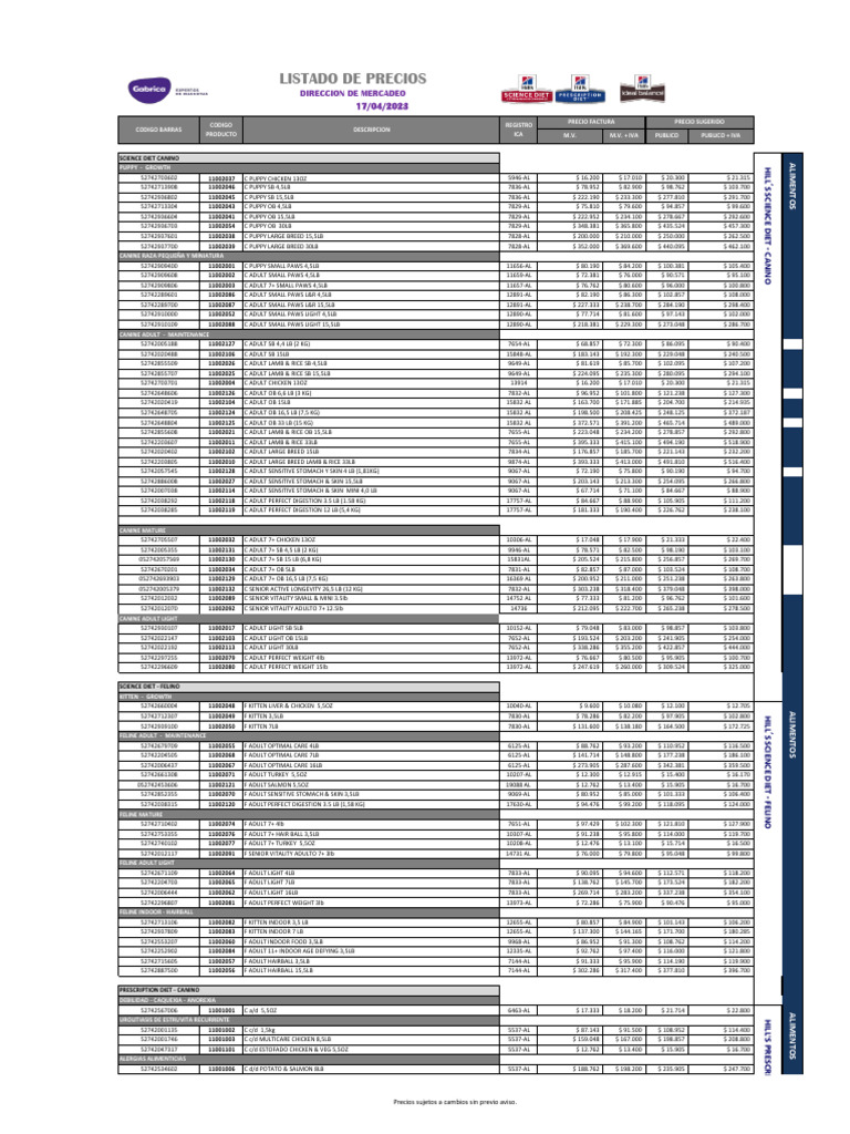 Lista de Precios 17 Abr | PDF | Especialidades Medicas | Medicina CLINICA