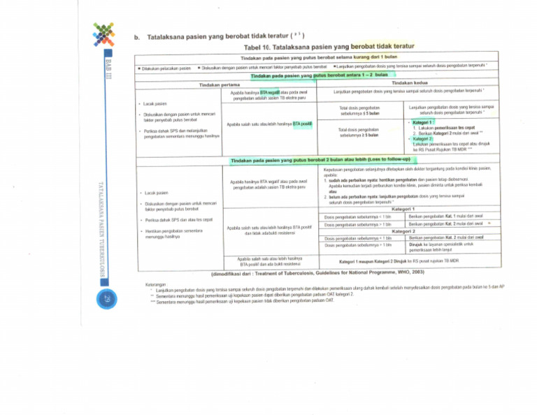 Dirjen Kesehatan Kemenkes RI Ajak Masyarakat Dukung Pasien TB yang Sudah Berobat