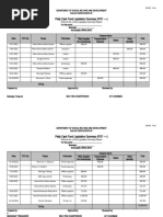 Petty Cash Fund Liquidation Summary