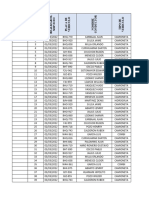 Informe Gestion de Viaje Marzo 22