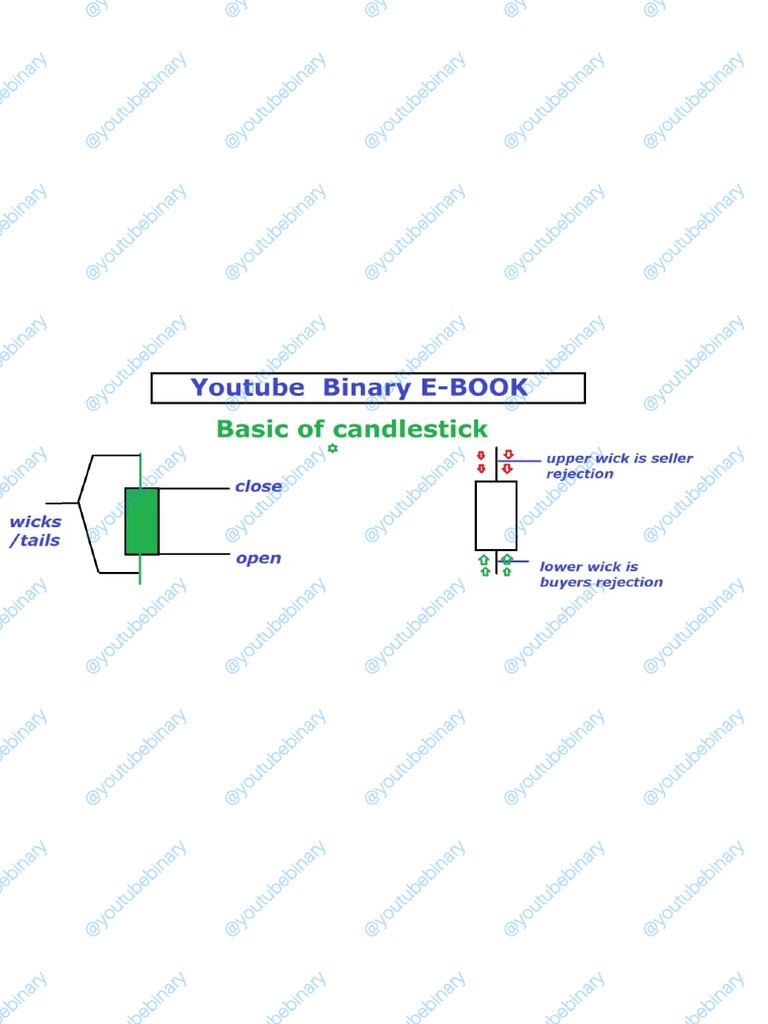 YouTube Binary Patterns Analysis | PDF