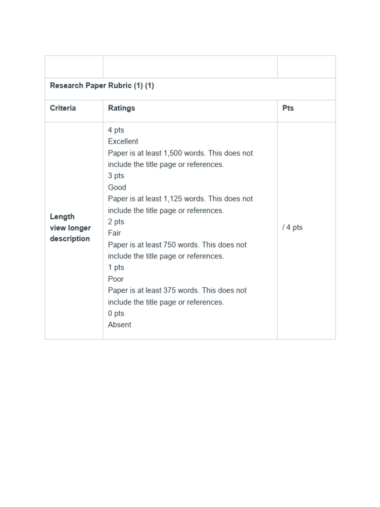 Research Paper Rubric edLQDZr PDF