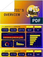 Relatório Logística