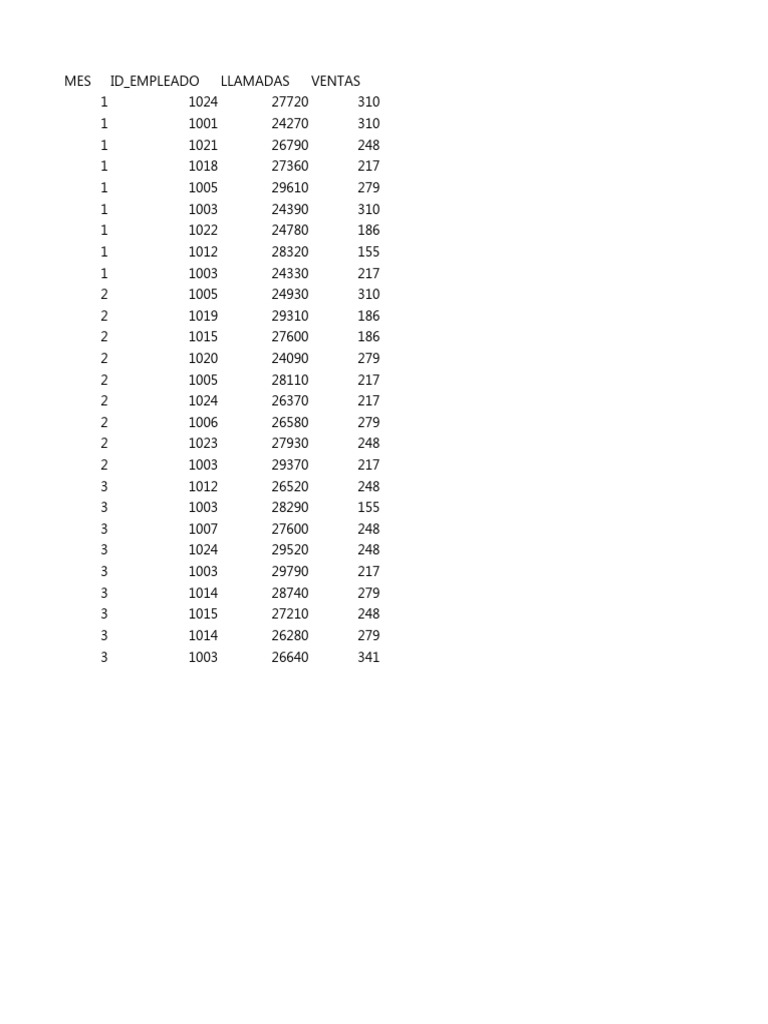 Kpis en power pivot est deissygomez corte 2 pdf