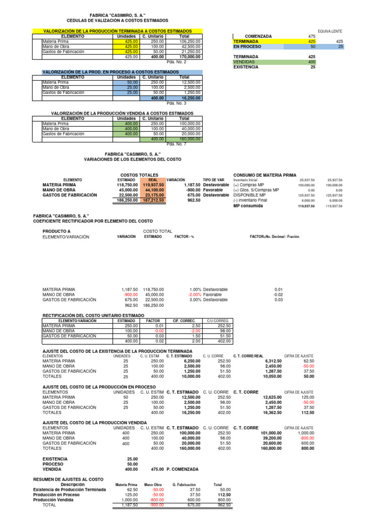 Ejercicio Costos Estimados | PDF | Inventario | Estado de resultados