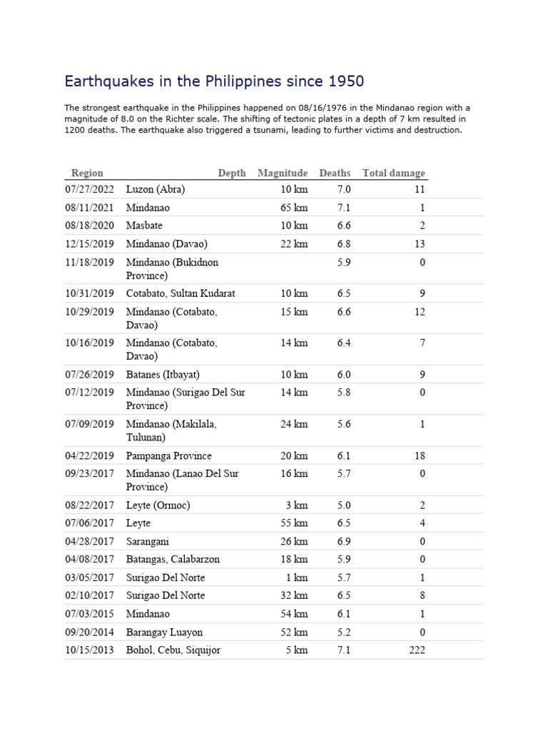 Earthquakes in the philippines since 1950 pdf mindanao luzon