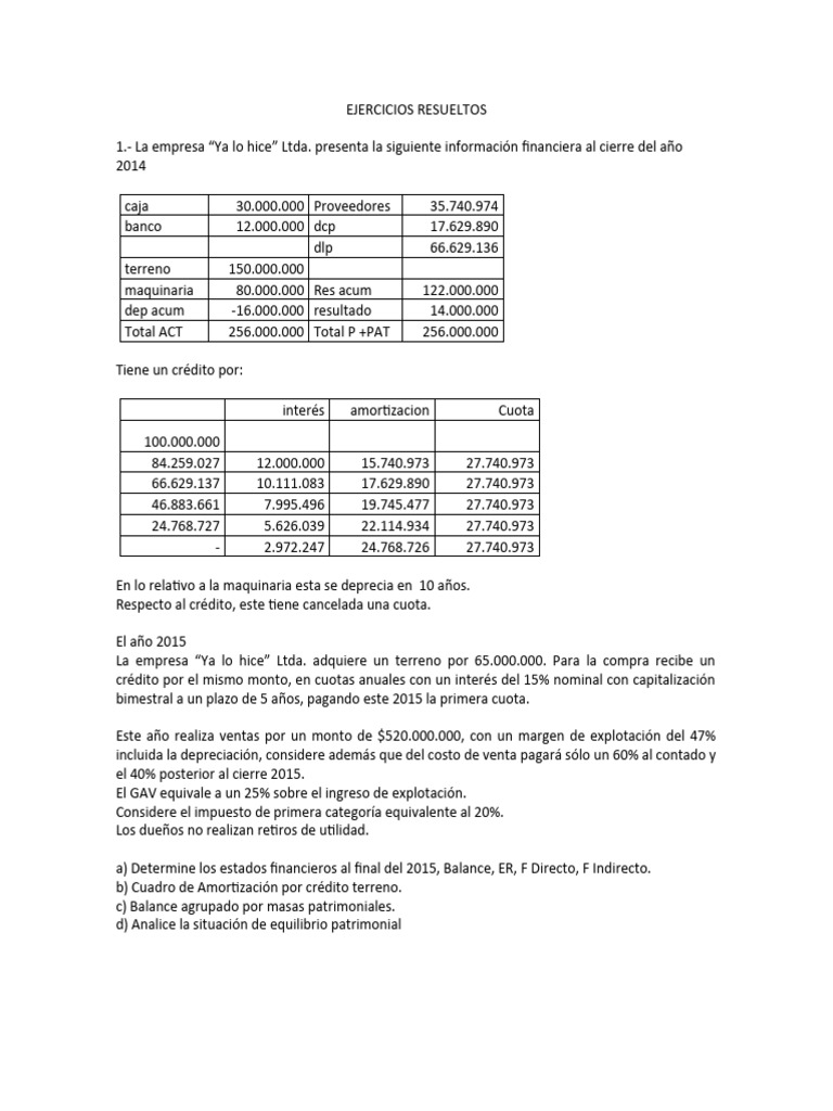 Ejercicios - Resueltos - Finanzas 354433 | PDF | Finanzas y dinero