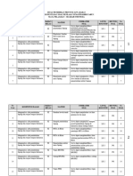 Kisi Kisi Soal Psat Sejindo Kelas Xi