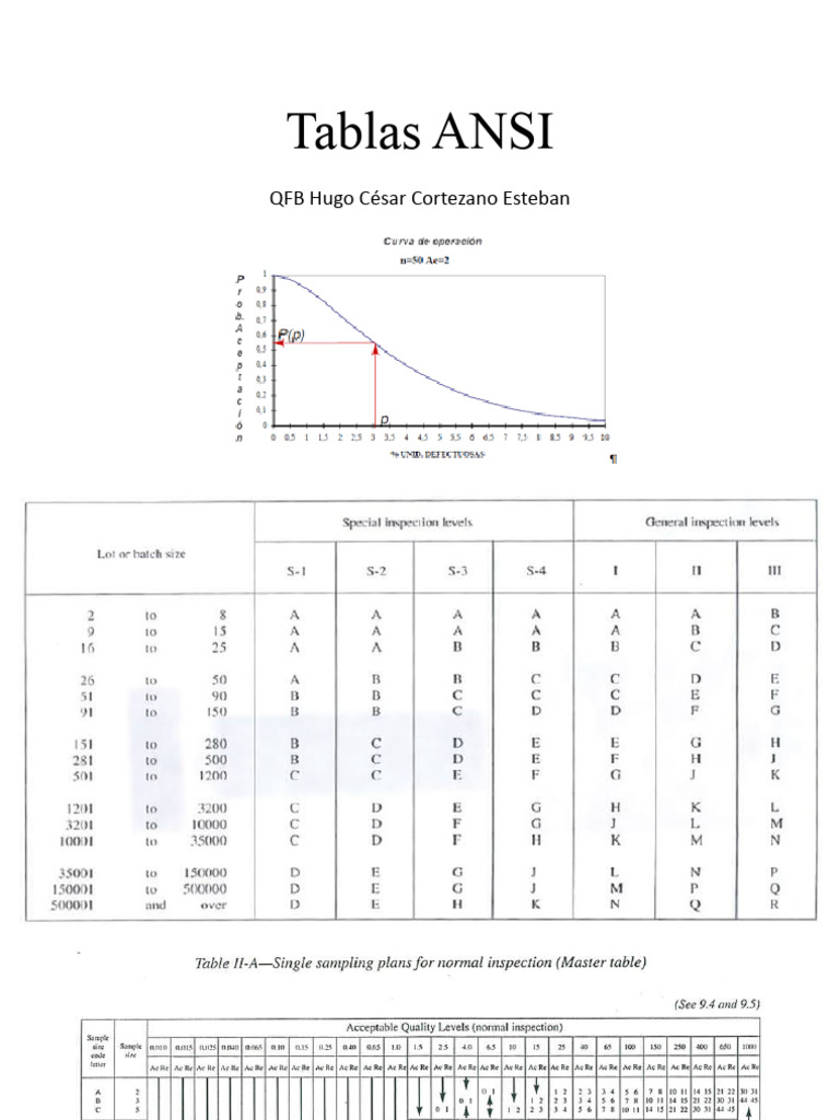 Uso de Tablas ANSI en Muestreo | PDF