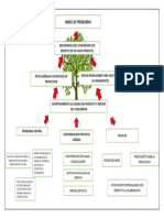 Arbol de Problemas