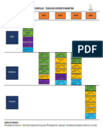 Malla Curricular TECNOLOGÍA SUPERIOR EN MARKETING