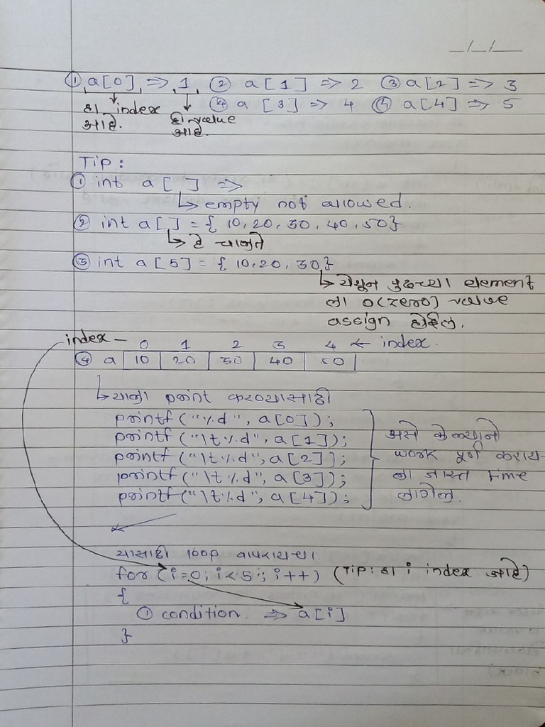 C Programming Written Notes 1 Pages 2 | PDF