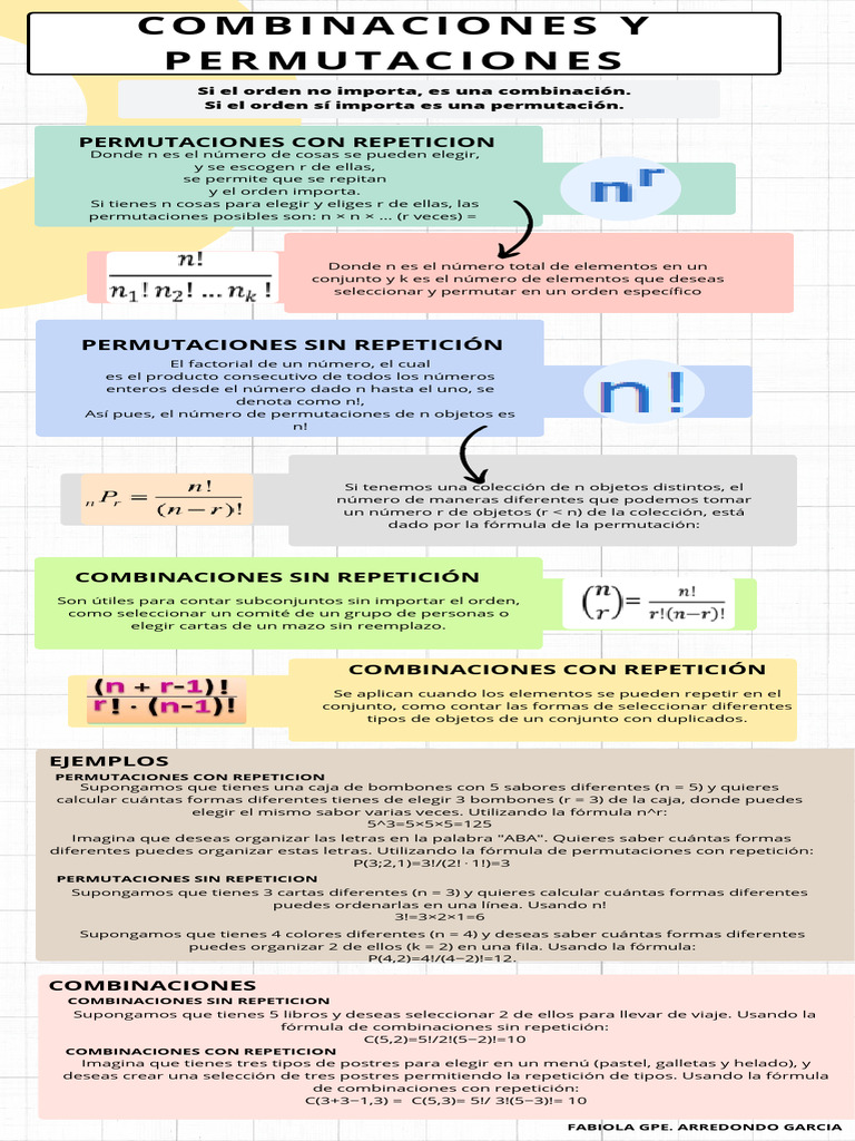 Combinaciones y Permutaciones Explicadas | PDF | Permutación | Teoría de grupo