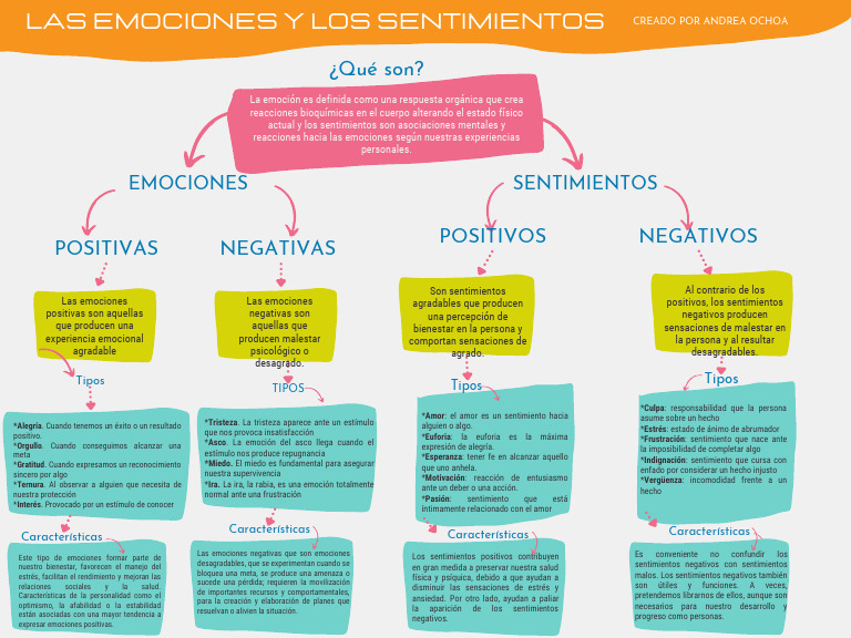 Las Emociones y Los Sentimientos | PDF | Las emociones | Sensación