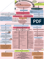 Farmacologia Mapa Conceptual