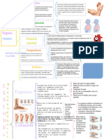 Signos Vitales