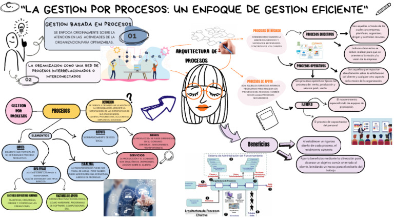 LA GESTION POR PROCESOS | PDF | Business | Negocios económicos