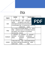 Rúbrica Dramatización Ética