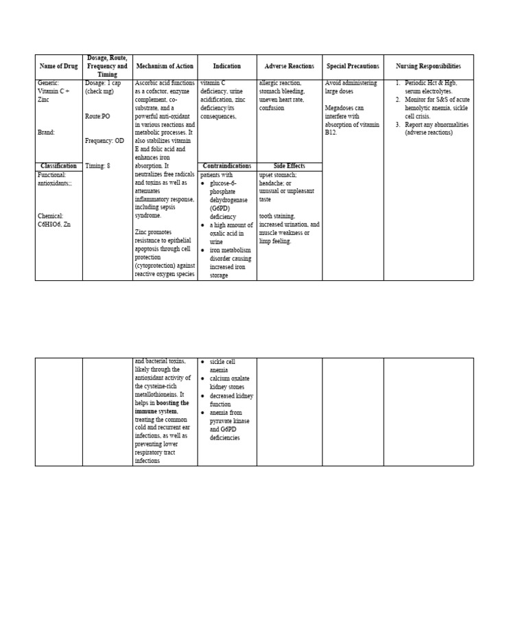 Drug study vitamin c + zinc PDF Vitamin C Antioxidant