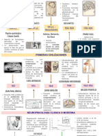 Línea de Tiempo Nacimiento de La Neuropsicología