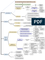 Mapa Conceptual - Metodología de La Investigación en Neuropsicología