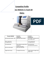 Tosoh G8 Competitor Profile