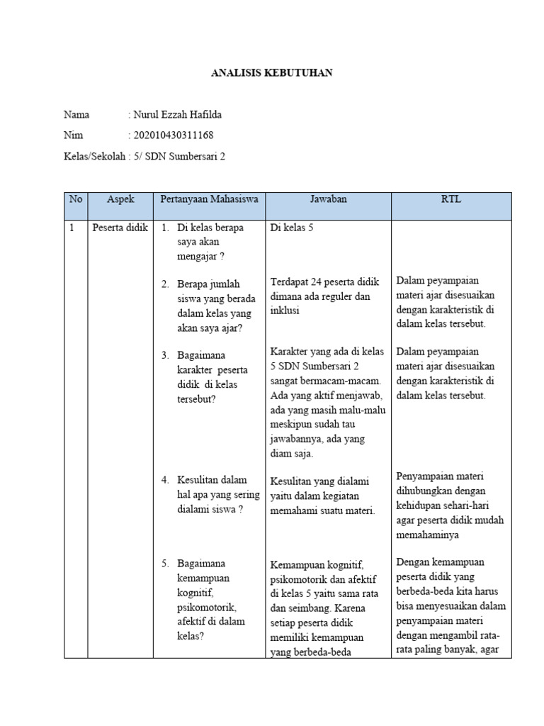 Analisis Kebutuhan | PDF