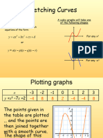 Graph of Cubic Functions