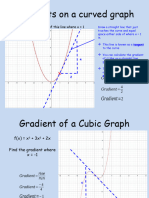 Gradients of Curve