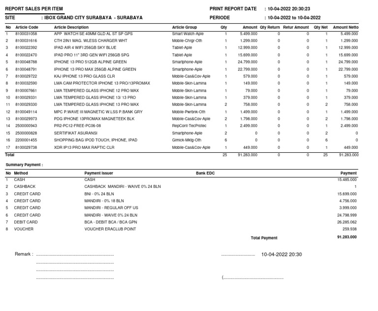 Amount Netto No Article Description Qty Return Qty Net Retur Amount