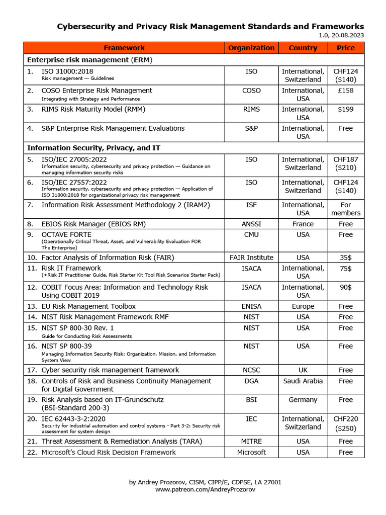 Cybersecurity and Privacy Risk Management Standard Framework | PDF