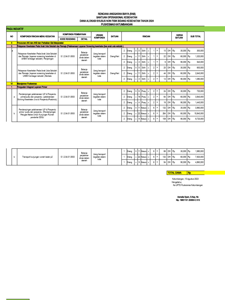 Rab Keswa PKM Katumbangan 2024 | PDF