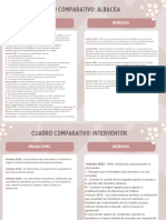 Cuadro Comparativo Derechos y Obligaciones de Albacea e Interventores