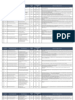 Data Perusahaan Efek - Agustus 2022