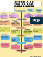 Infografía Línea Del Tiempo Timeline Historia Moderno Creativo Multicolor