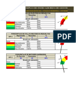 Indicadores de Gestión KPI