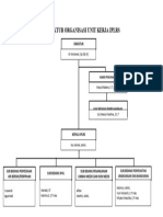 Struktur Organisasi Unit Kerja Ipslrs Terbaru 2023