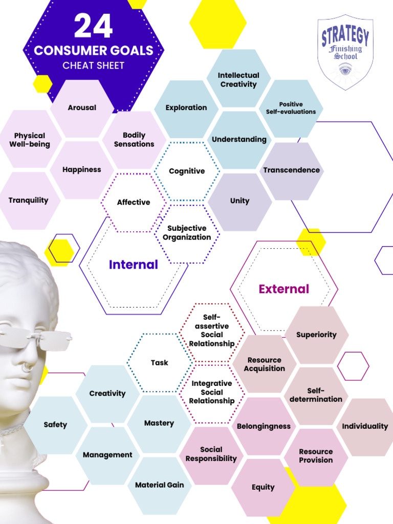 Consumer Goals Cheat Sheet | PDF | Feeling | Well Being