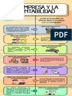 La Empresa y La Contabilidad