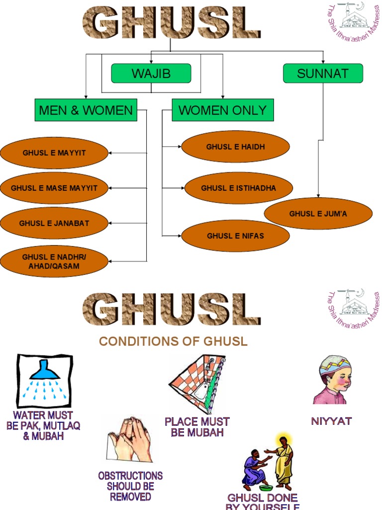 Ghusl