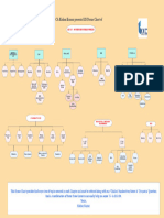 EIS Drone Chart CH - 1 Automated Business Process