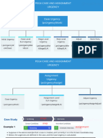 Pega Case and Assignment Urgency