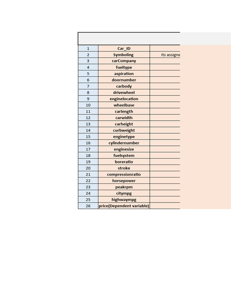 Data Dictionary Carprices PDF Categorical Variable Car